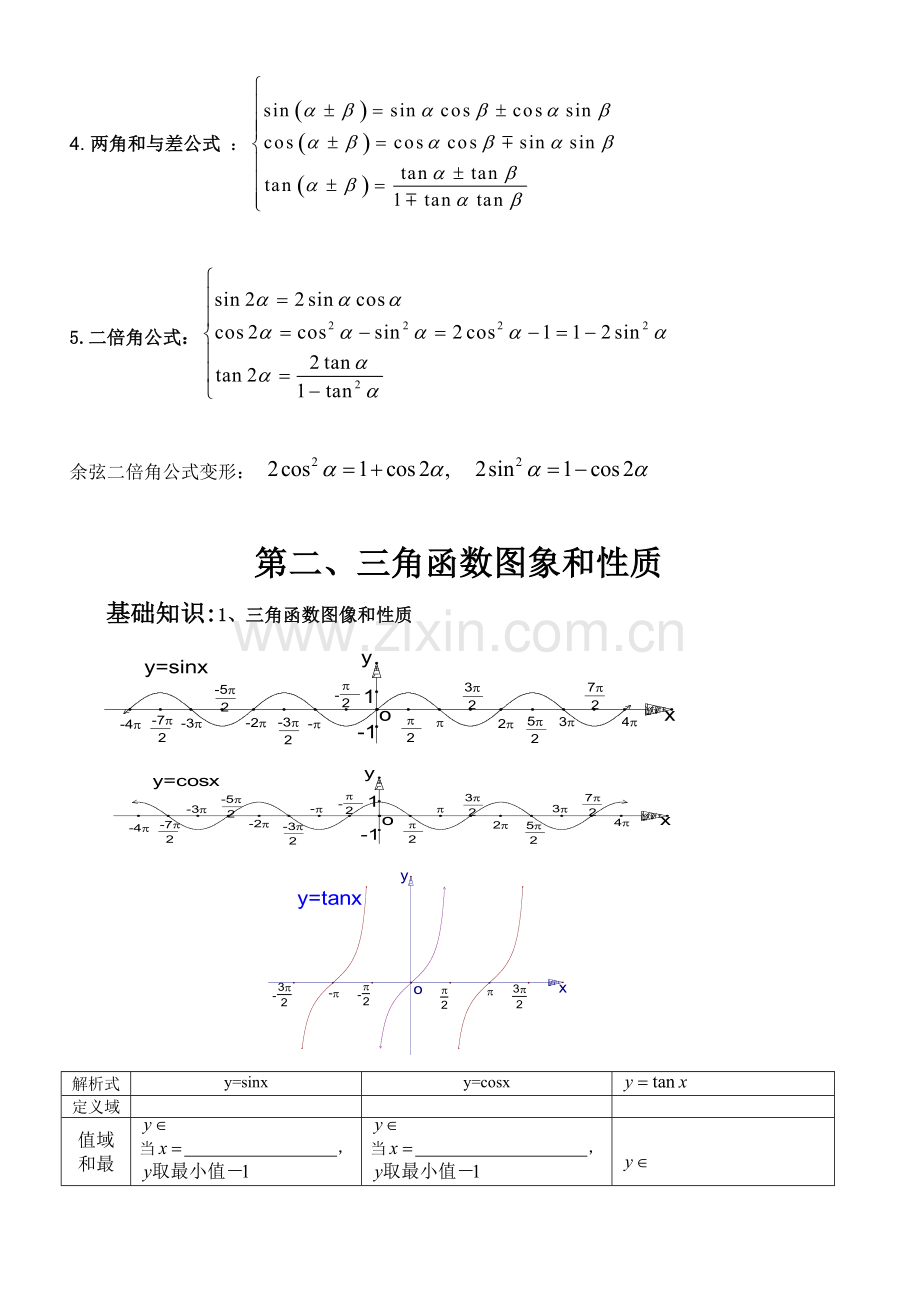 2023年高一数学必修三角函数知识点及典型练习.doc_第2页