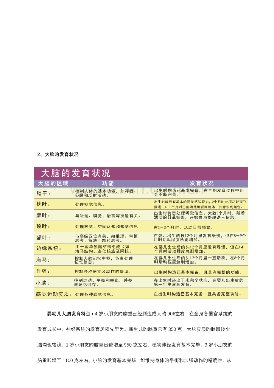 2023年育婴师培训早期教育讲义.doc_第2页