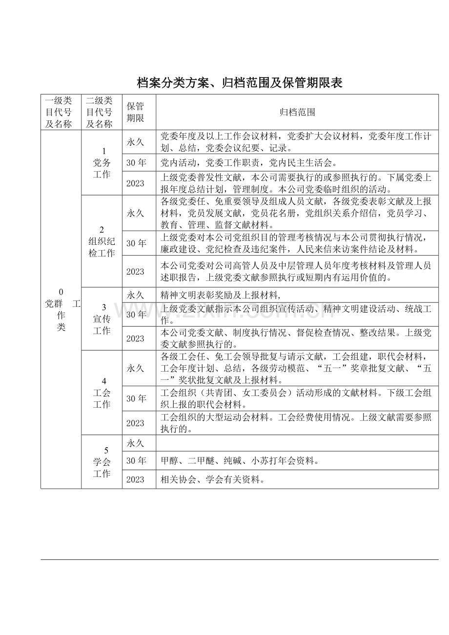 档案分类方案归档范围及保管期限表.doc_第1页