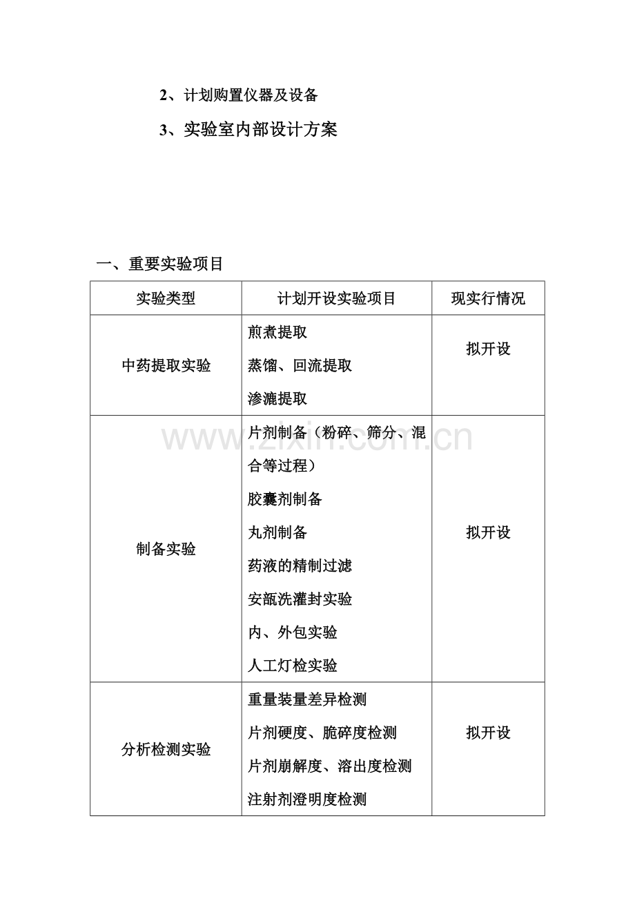 制药综合实验室建设规划.doc_第2页