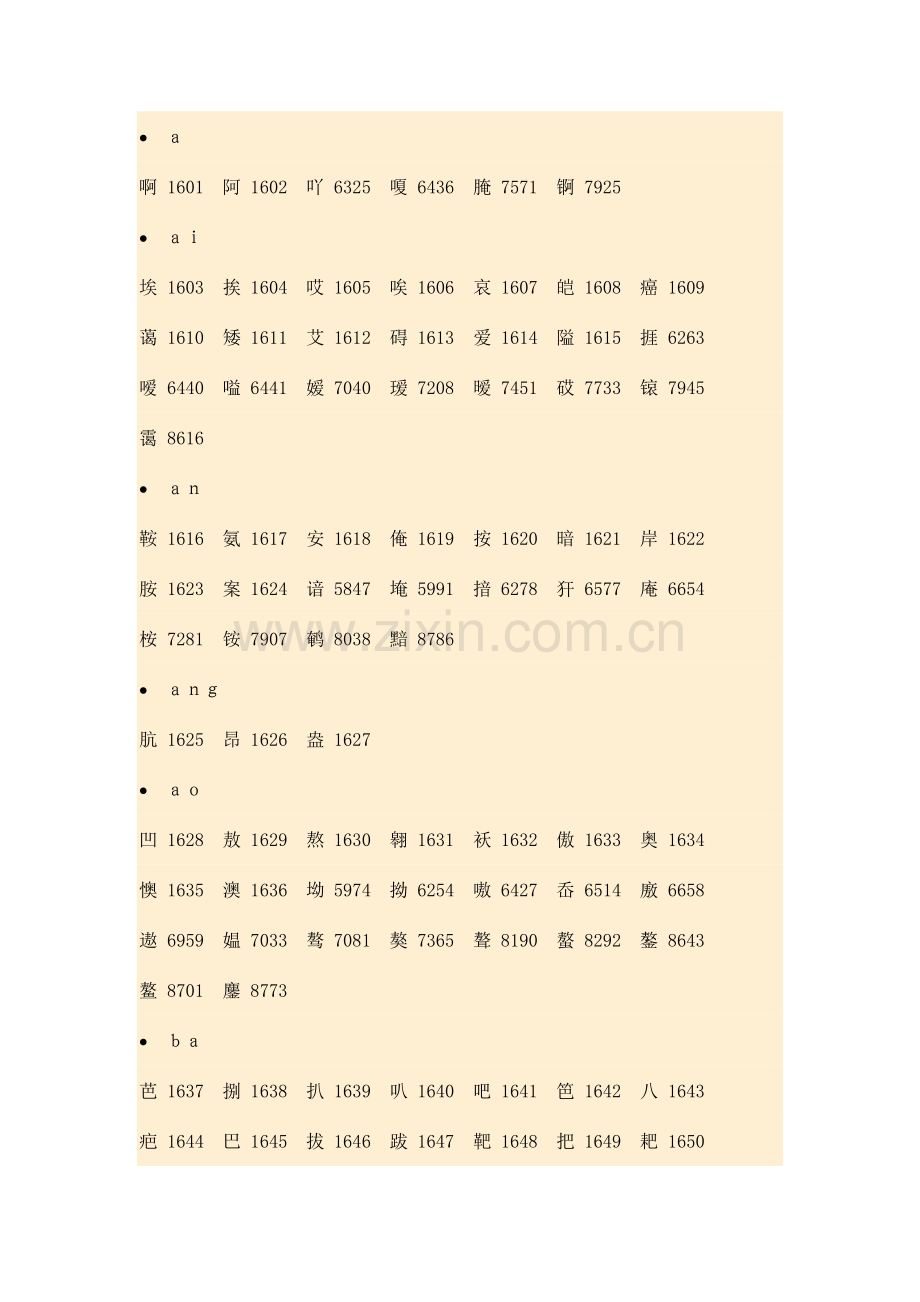 2023年英语四六级姓名代码.doc_第1页