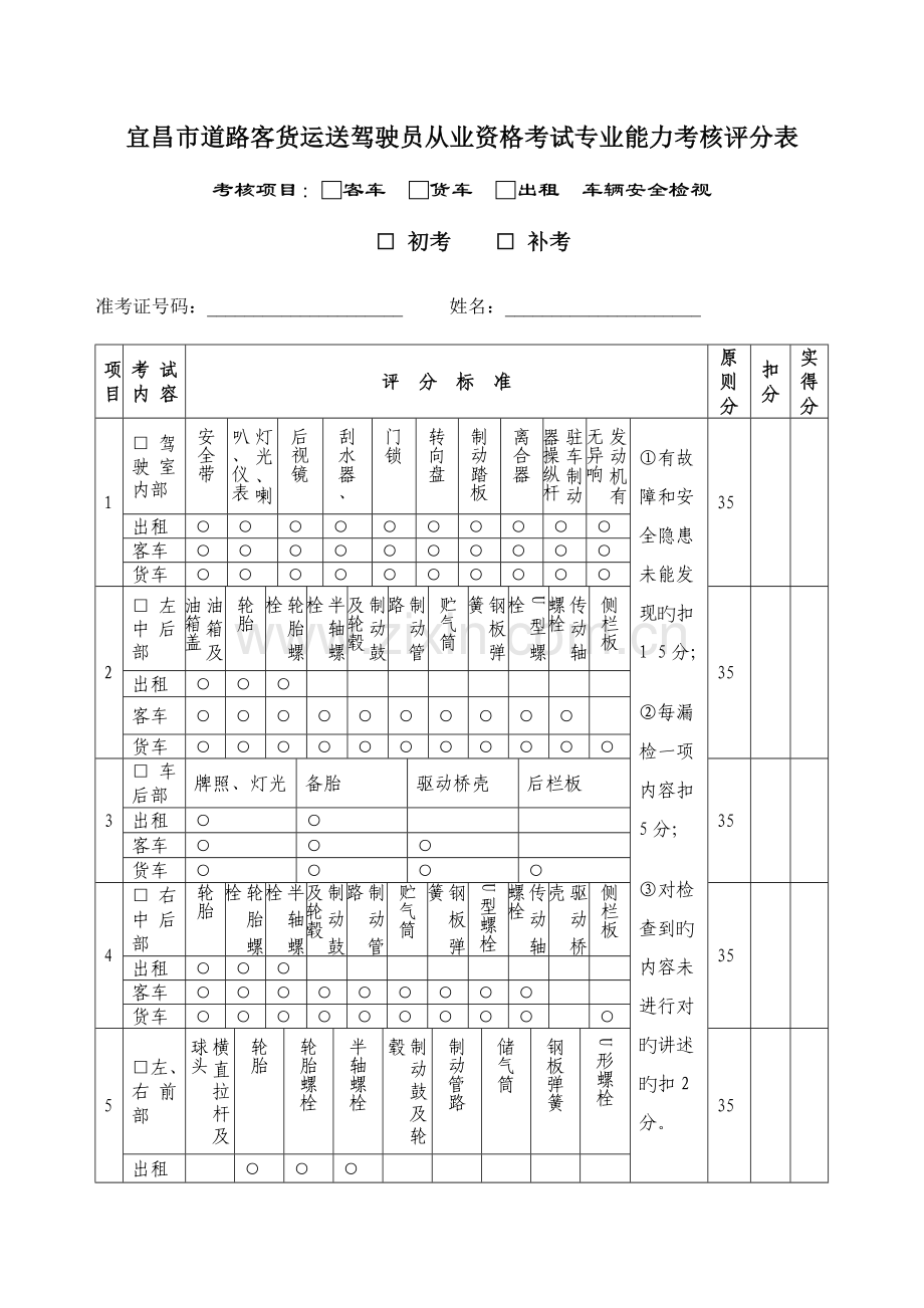 2023年道路客货运输驾驶员从业资格考试专业能力考核评分表.doc_第1页