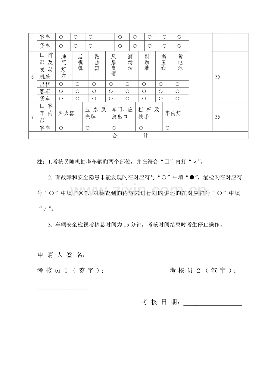 2023年道路客货运输驾驶员从业资格考试专业能力考核评分表.doc_第2页