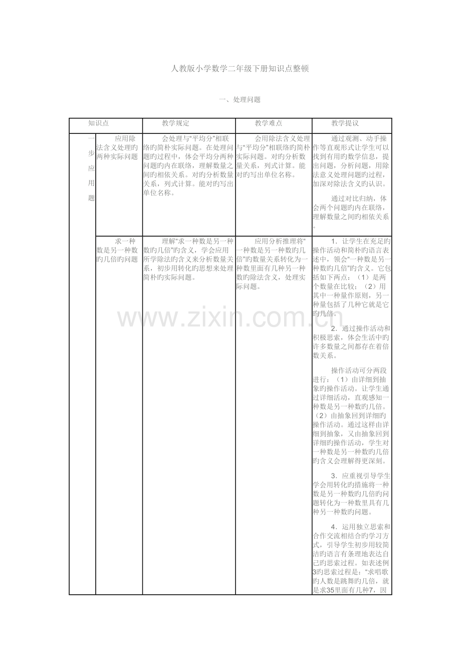 2023年人教版小学数学二年级下册知识点整理.doc_第1页