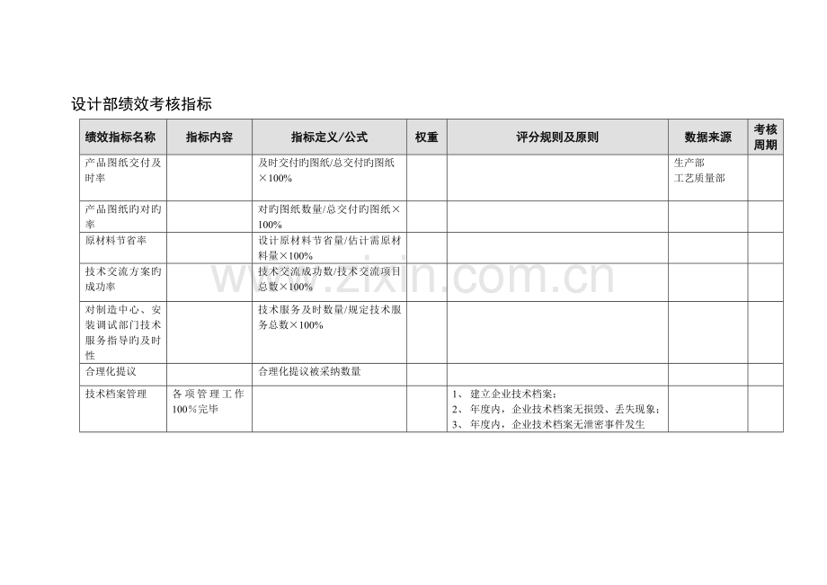 设计部绩效考核指标.doc_第1页