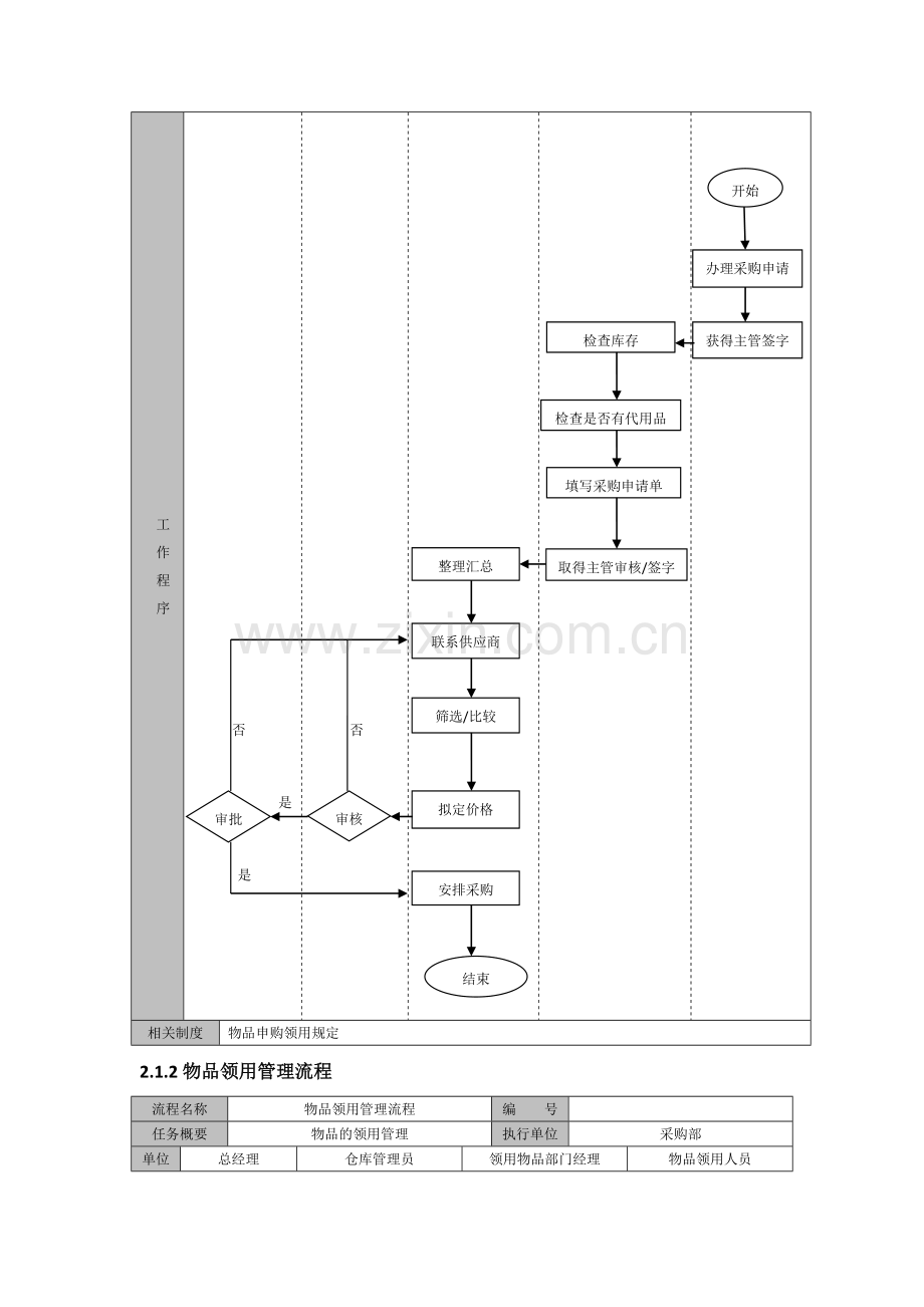 物业公司采购与成本管理流程.docx_第2页