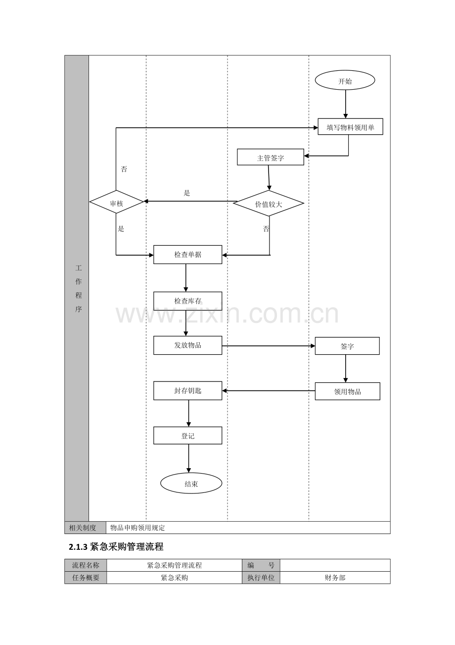 物业公司采购与成本管理流程.docx_第3页