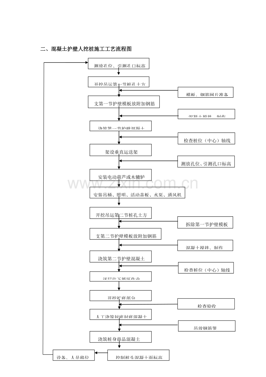 各种桩基类型工艺流程图.doc_第2页