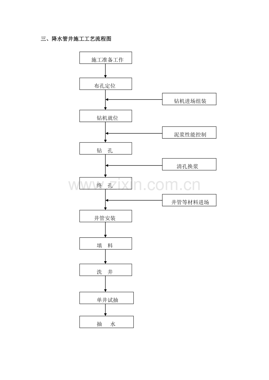 各种桩基类型工艺流程图.doc_第3页