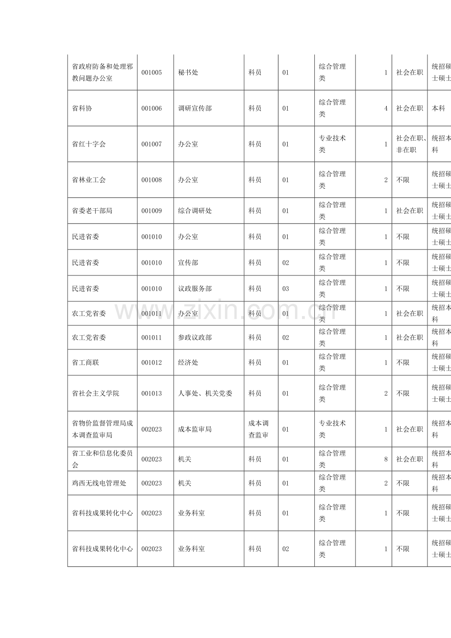 2023年新版公务员考试职位表.doc_第2页