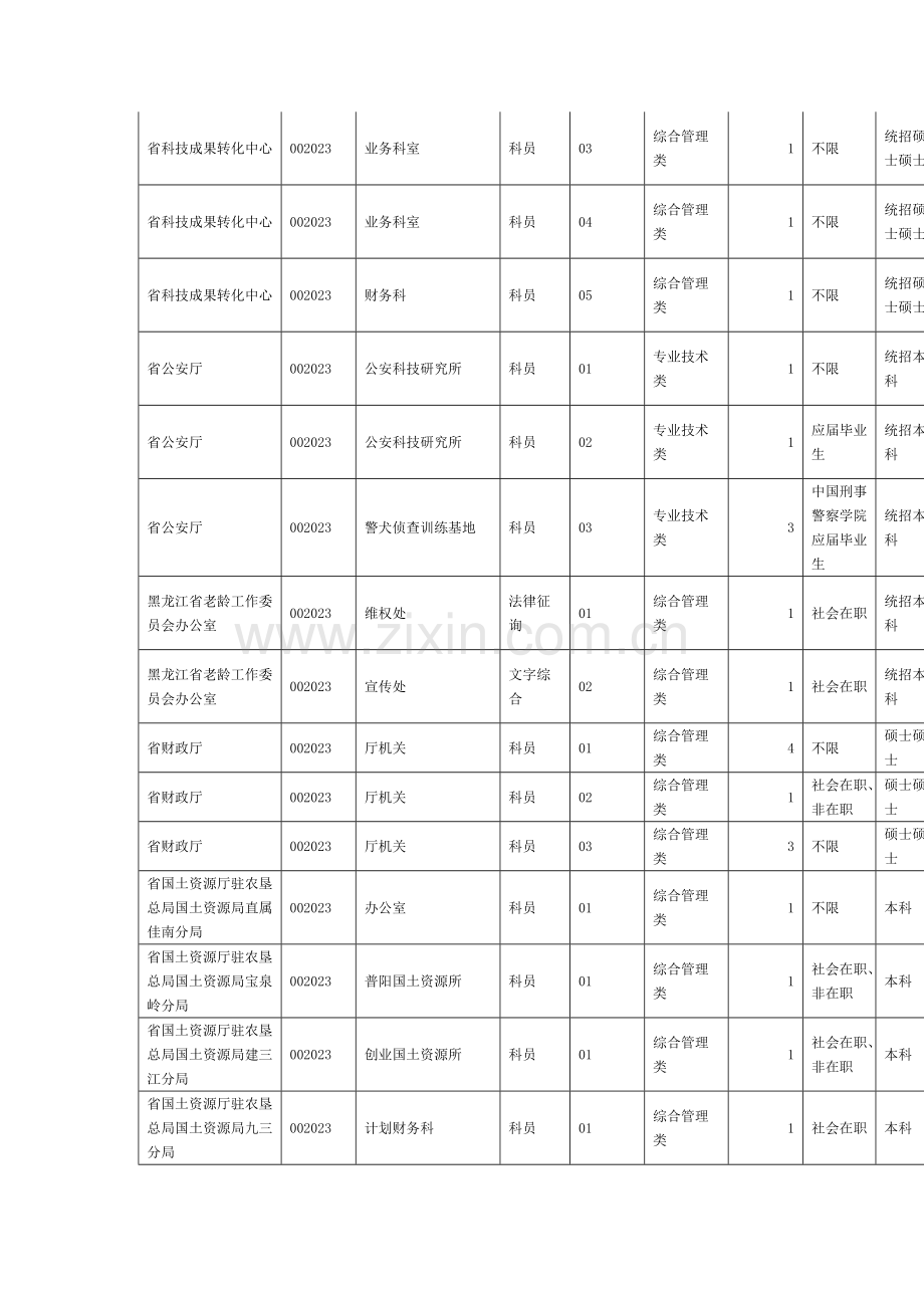 2023年新版公务员考试职位表.doc_第3页