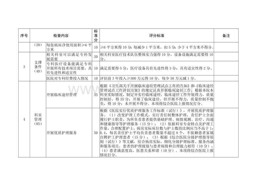 重点专科评分标准心血管内科评分标准.doc_第3页