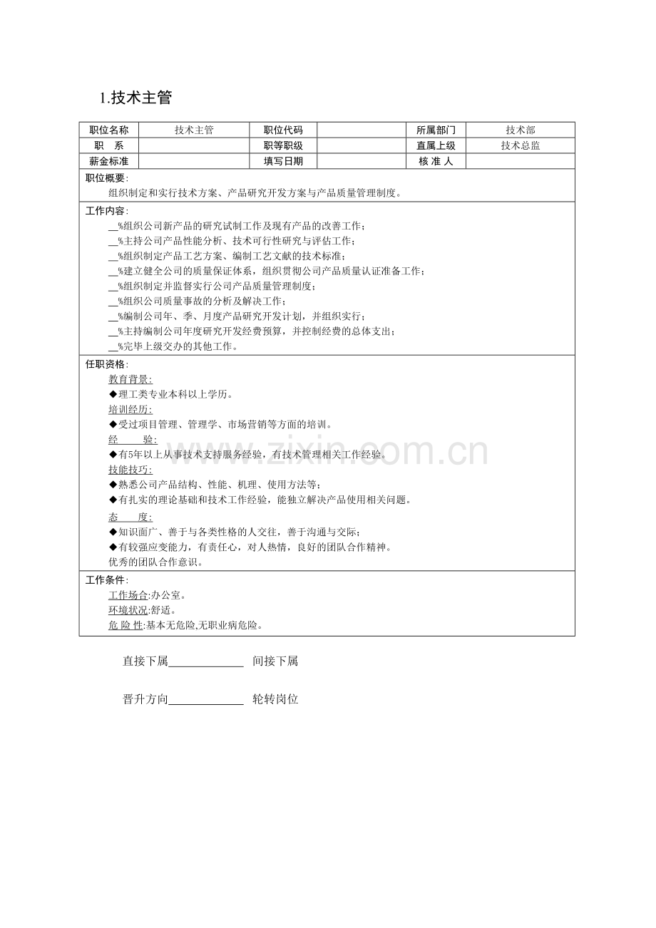 技术部各岗位职责.doc_第2页