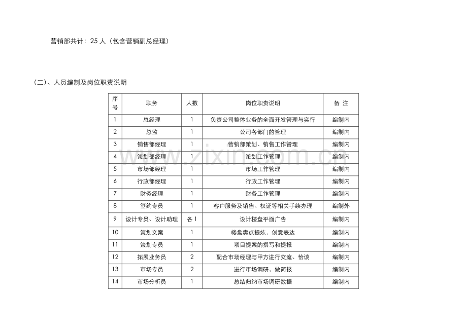 房地产开发公司营销部组织架构及薪酬方案.doc_第3页