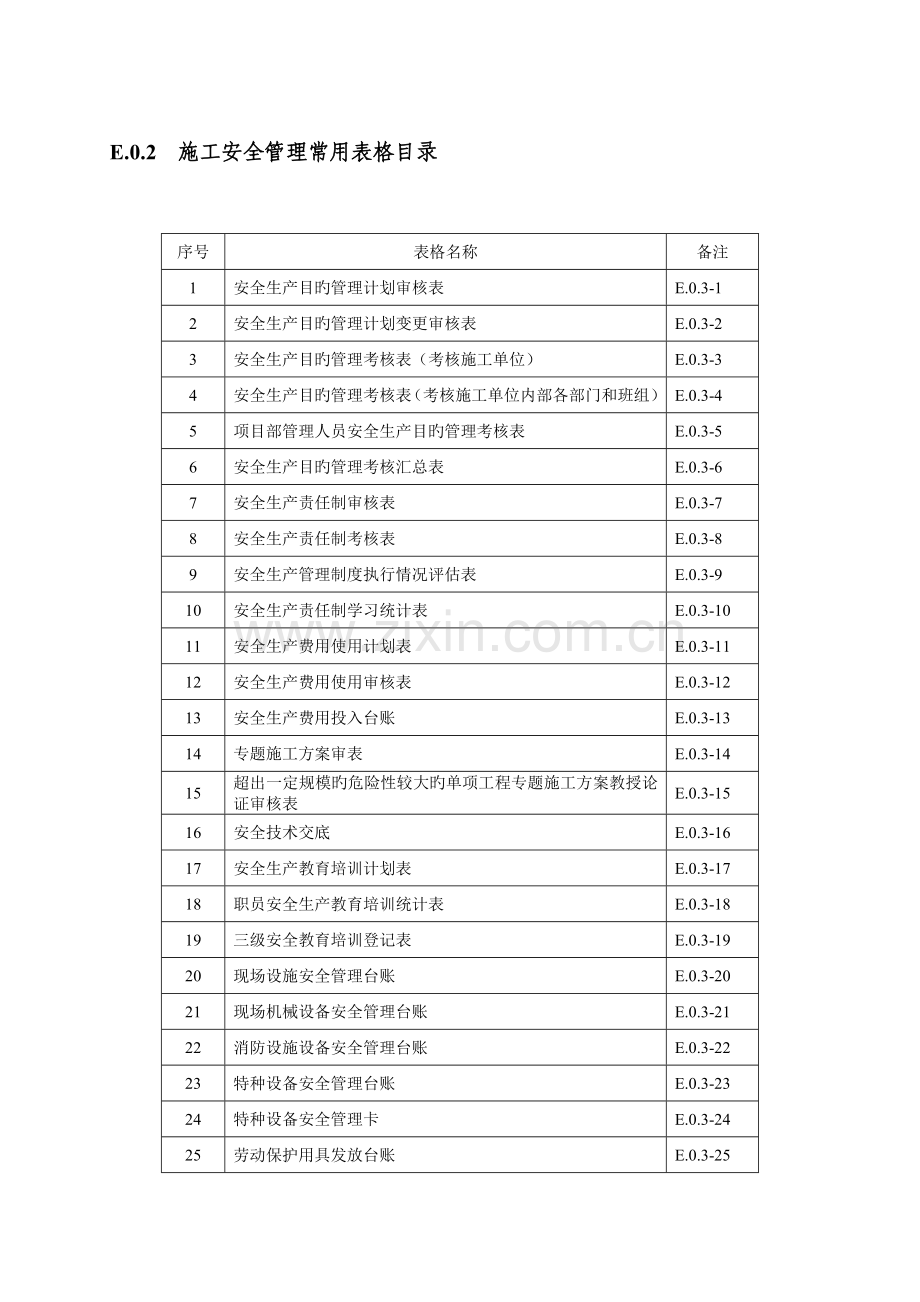 SL721附表施工安全管理常用表格.docx_第3页