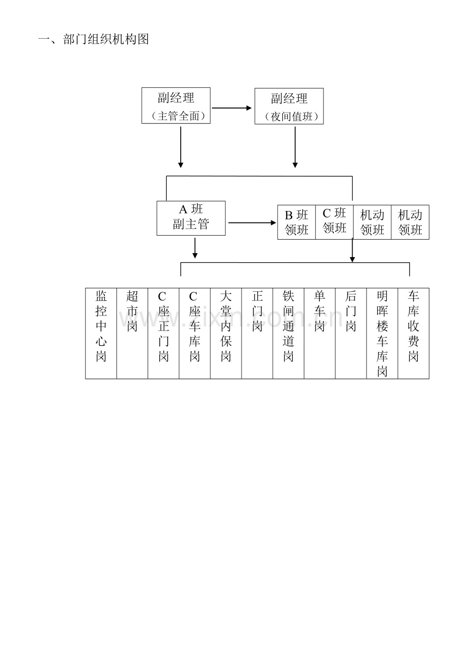 保安部组织机构图与职责.doc_第1页