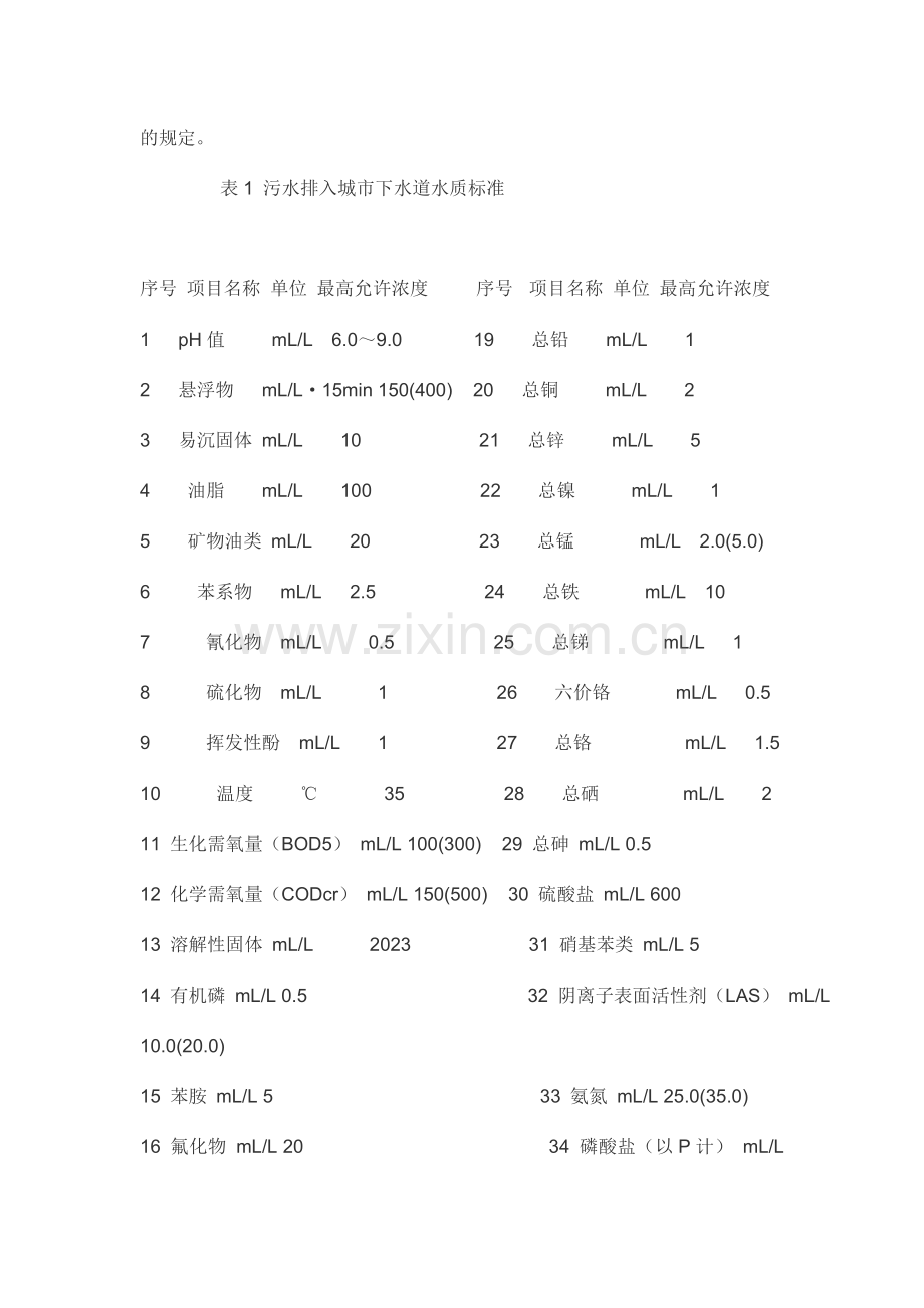 污水排入城市下水道水质标准.doc_第2页