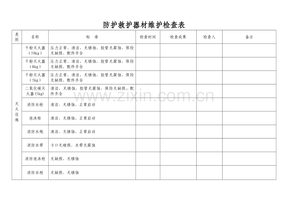 防护救护器材维护记录台账.docx_第1页