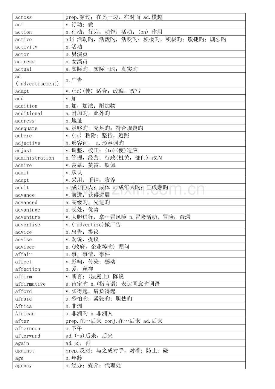 2023年公共英语等级考试三级词汇表.doc_第2页