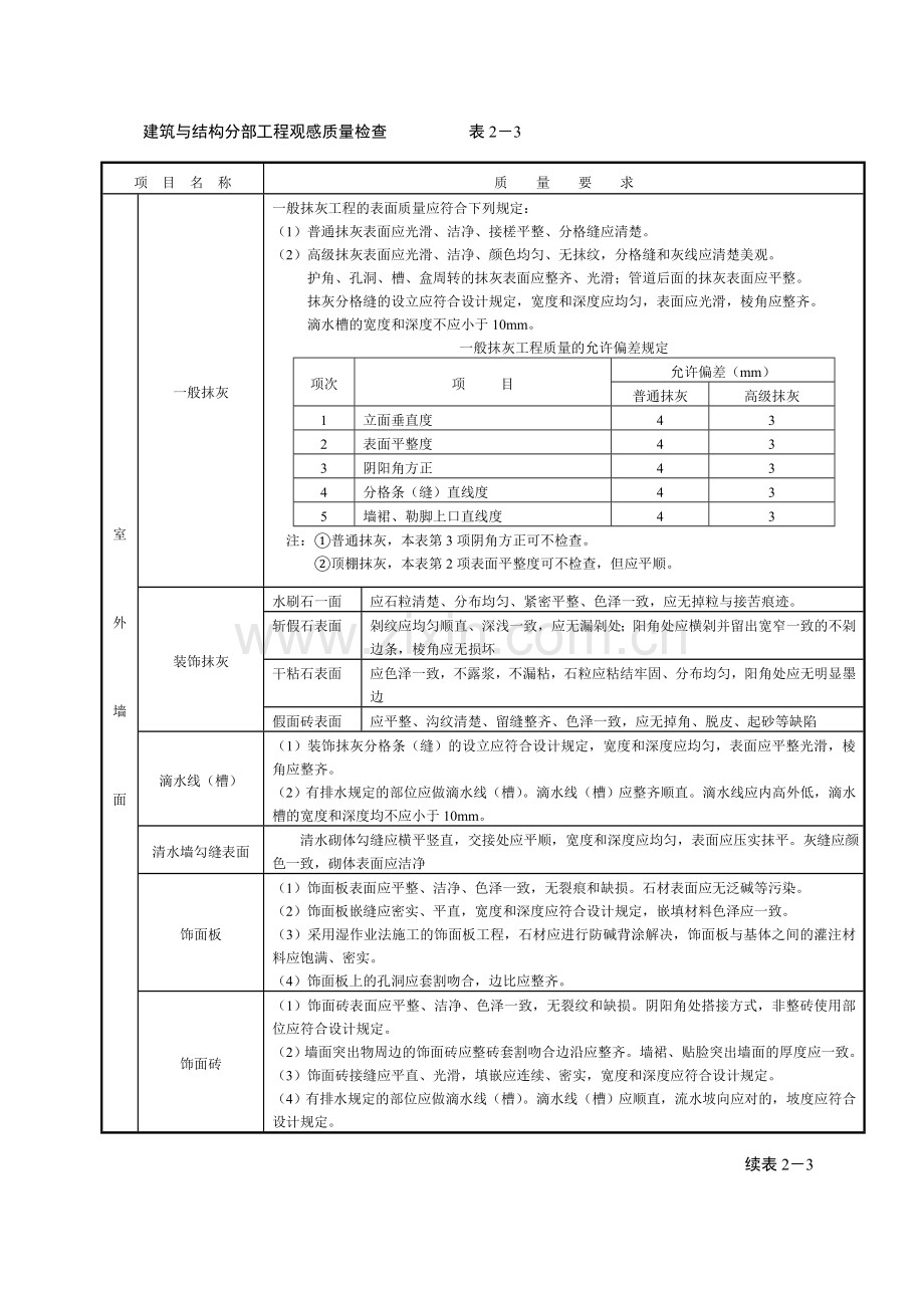 观感质量评定表.doc_第1页