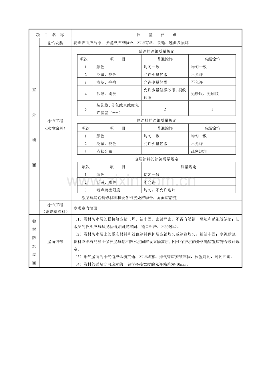 观感质量评定表.doc_第2页