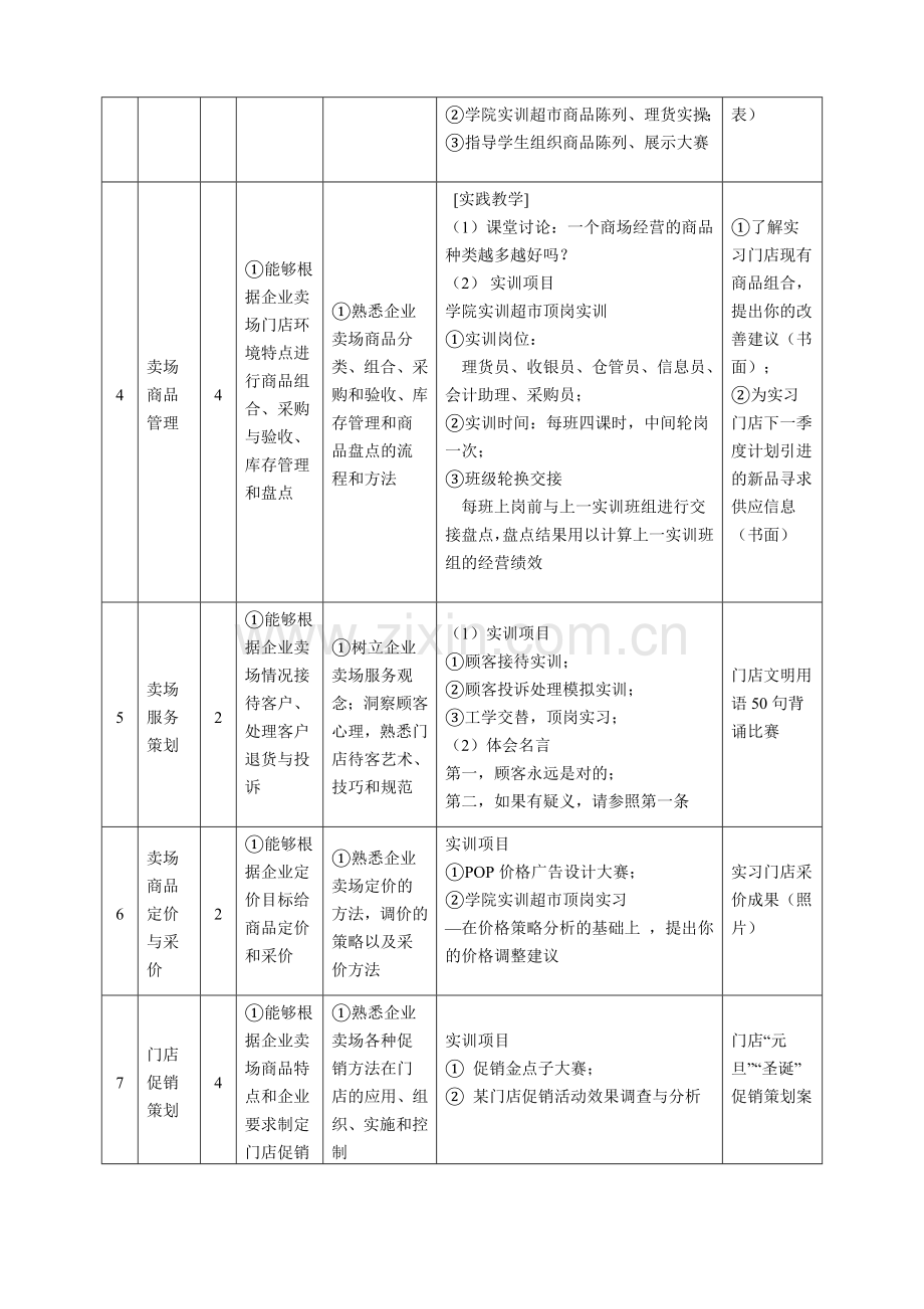 25企业卖场管理实训课程标准纯实践课.doc_第3页