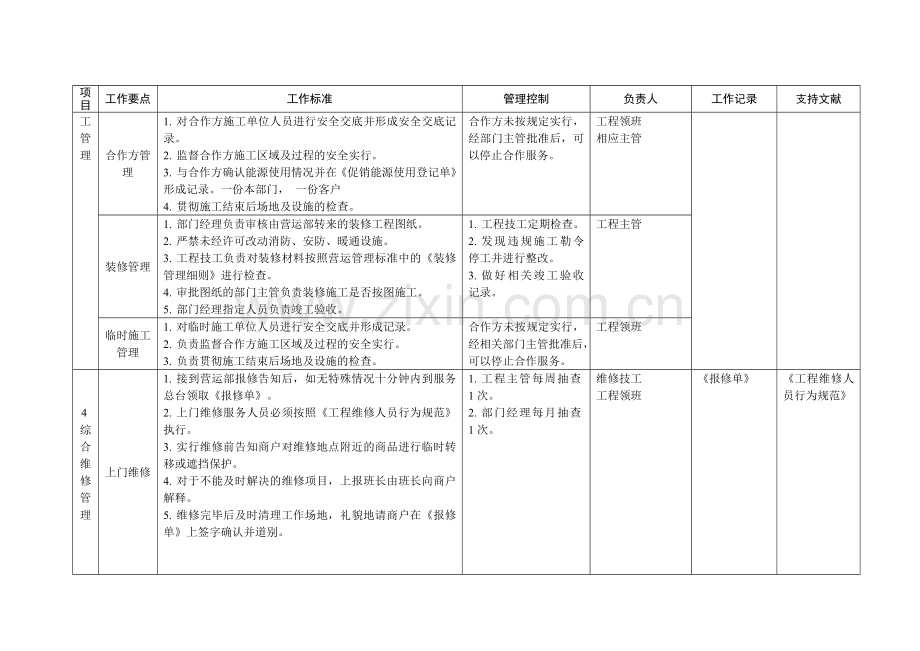 商场工程管理手册综合管理.doc_第2页