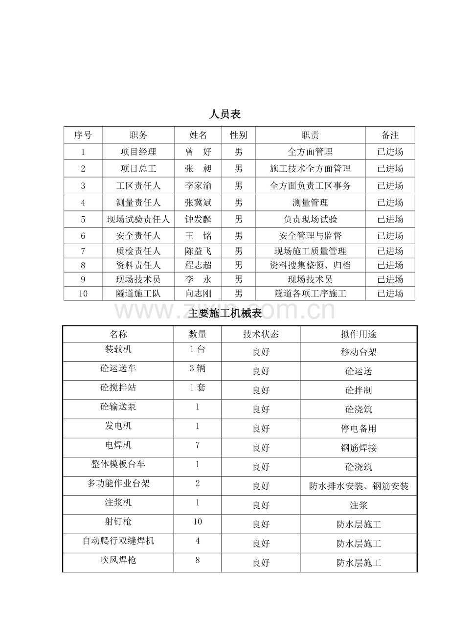 隧道混凝土衬砌首件工程施工总结.docx_第3页