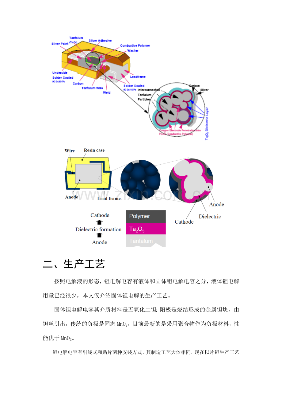 钽电容知识总结结构工艺参数选型.doc_第3页