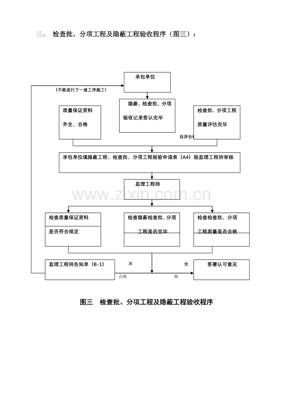 现场管理流程图.doc_第3页