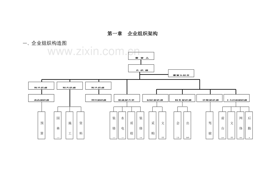 公司组织管理手册资料.doc_第3页