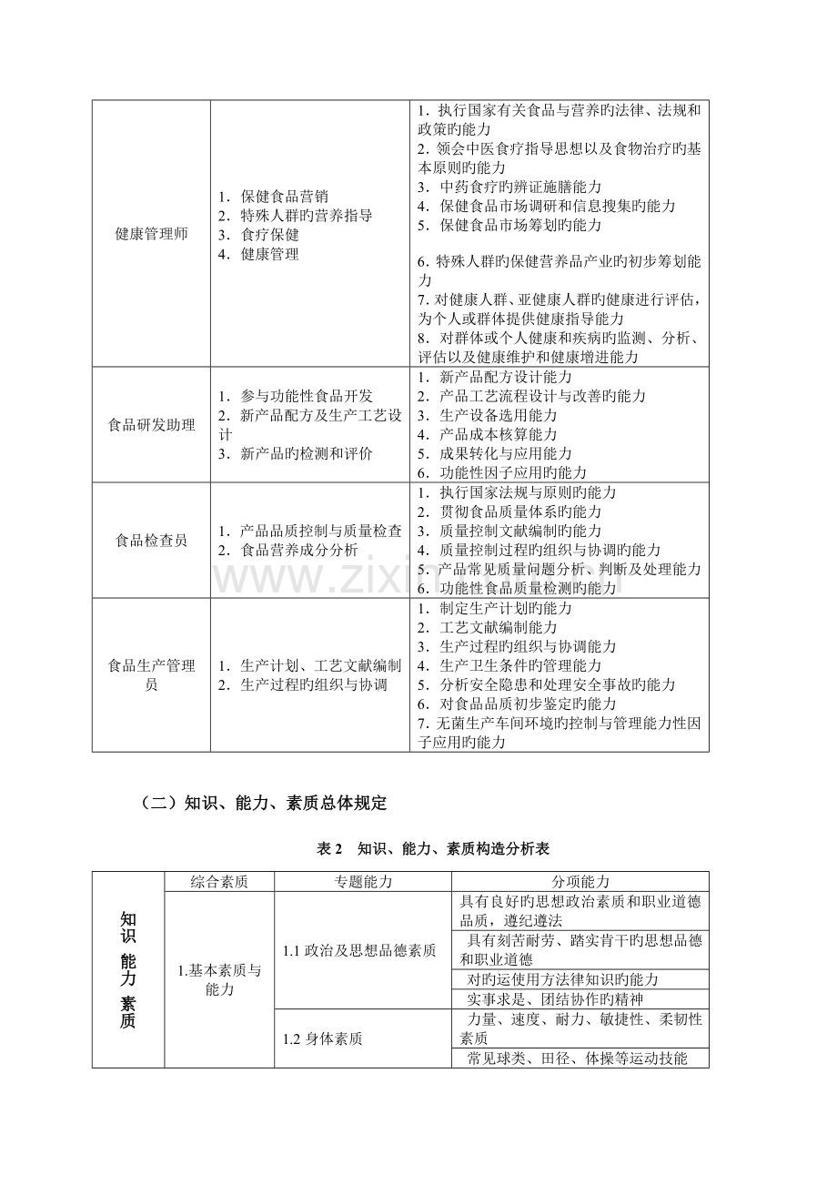 食品营养与检测专业人才培养方案.doc_第3页