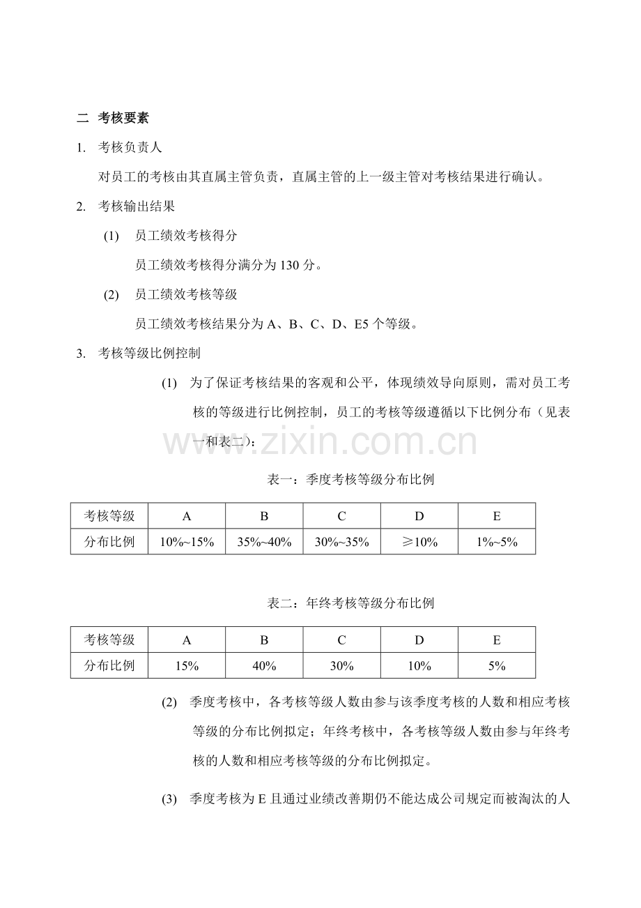 中国公司员工绩效考核管理制度.doc_第3页