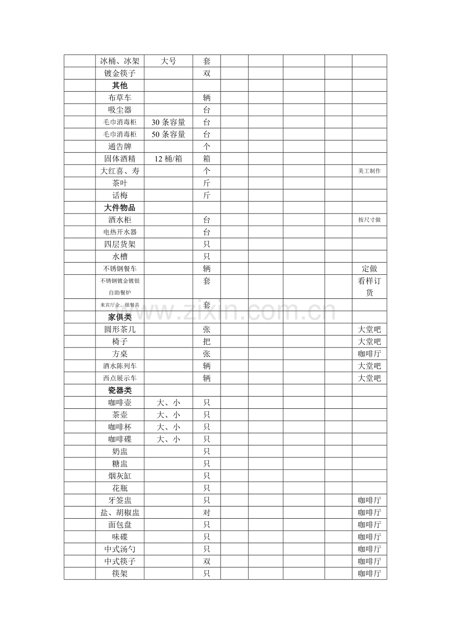 酒店开业物资申购清单.doc_第3页