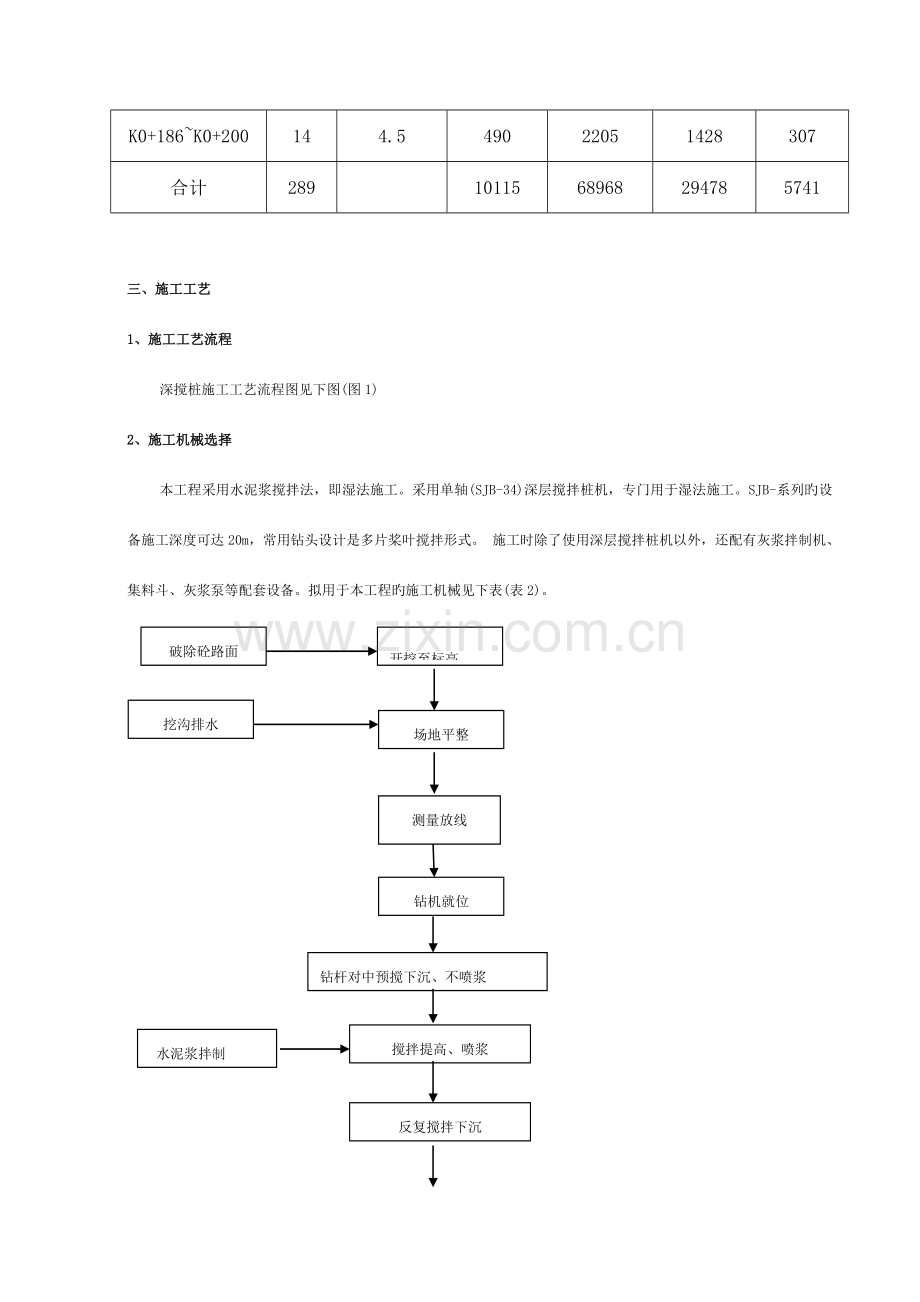 深层搅拌桩施工方案.doc_第2页