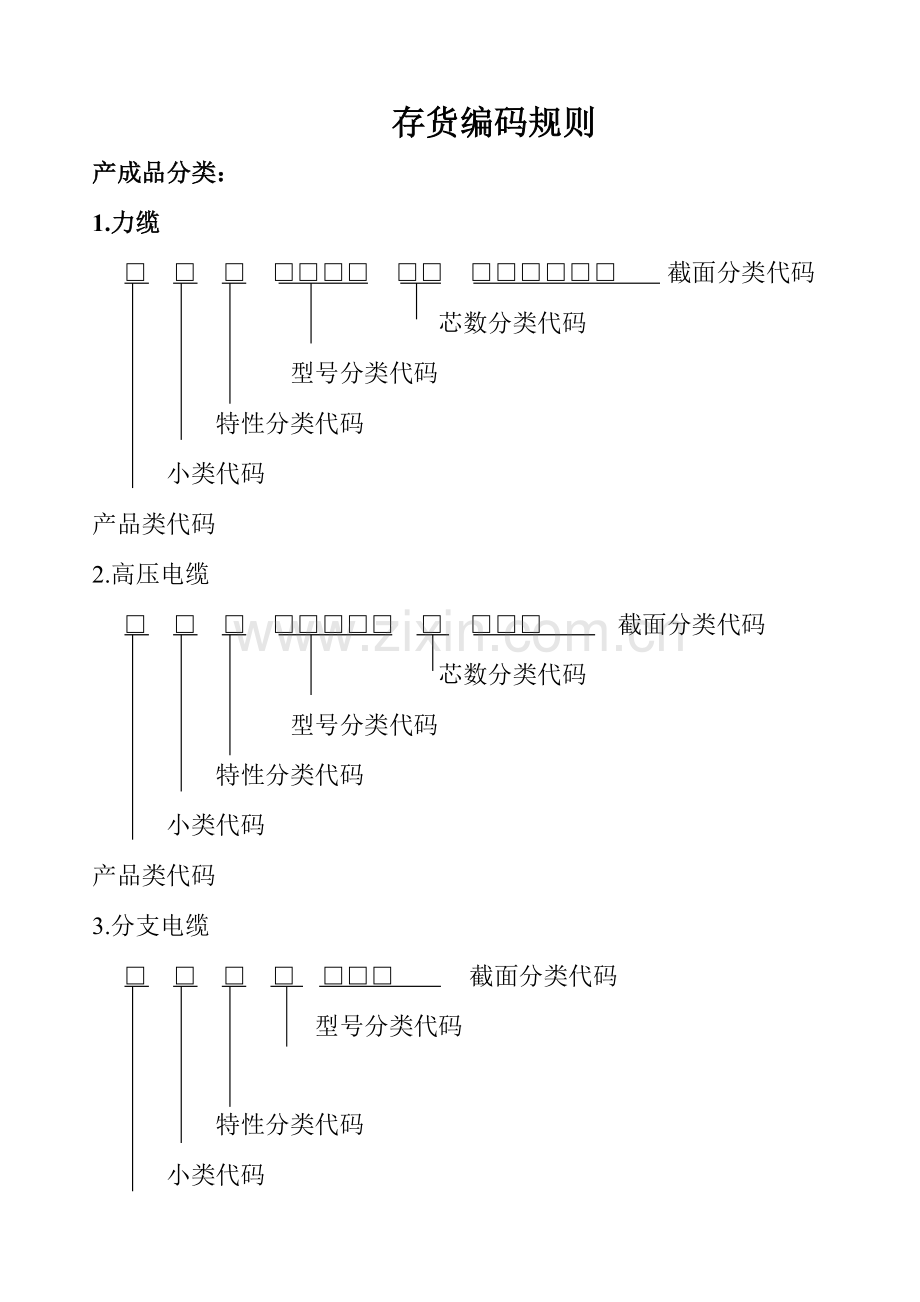 物料编码案例电缆存货编码规则.doc_第1页