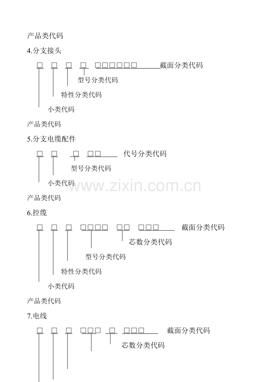 物料编码案例电缆存货编码规则.doc_第2页