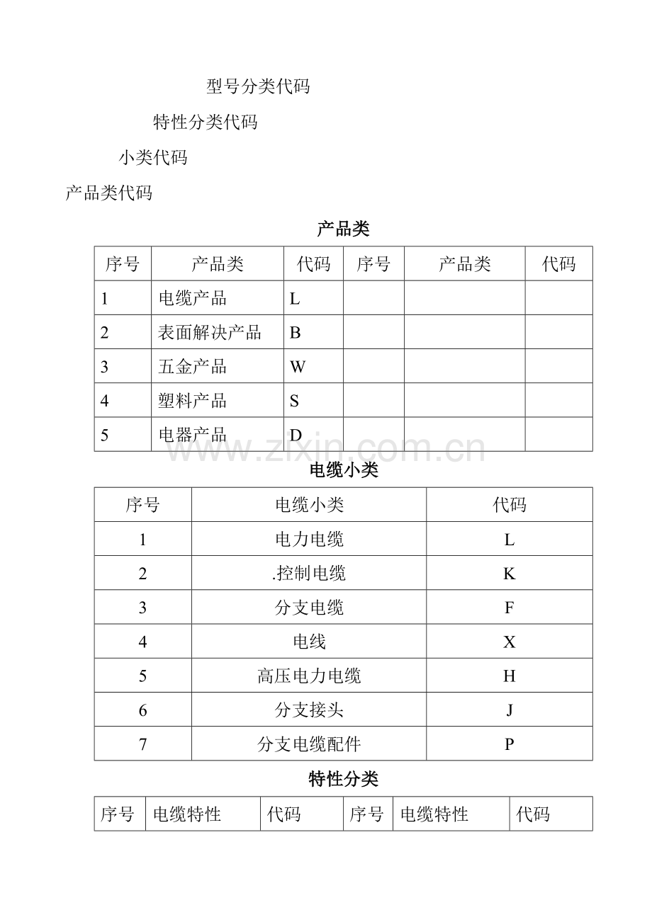 物料编码案例电缆存货编码规则.doc_第3页