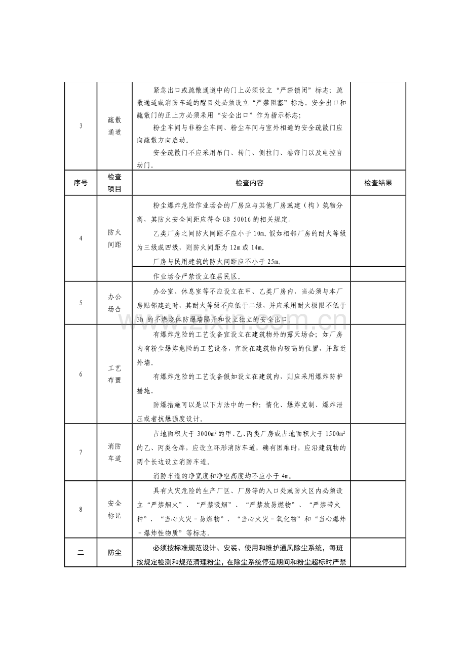 粉尘涉爆企业专项检查表.doc_第2页