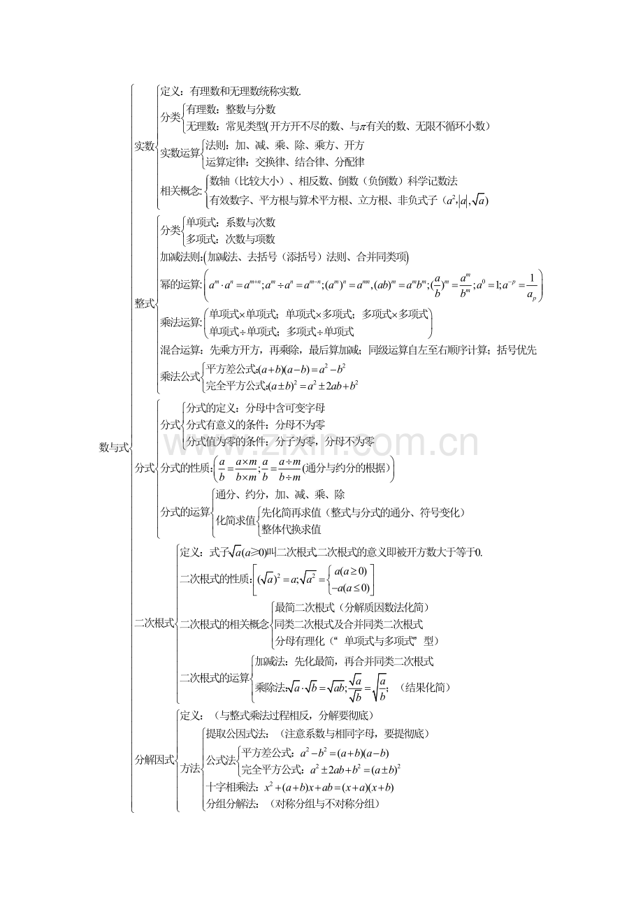 2023年初中数学知识点记忆框架图.doc_第2页