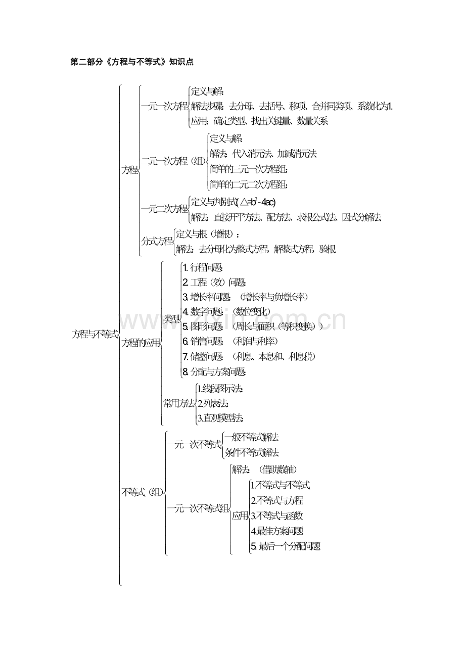 2023年初中数学知识点记忆框架图.doc_第3页