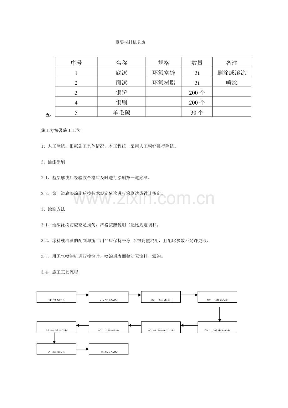 焦化厂防腐方案.doc_第2页