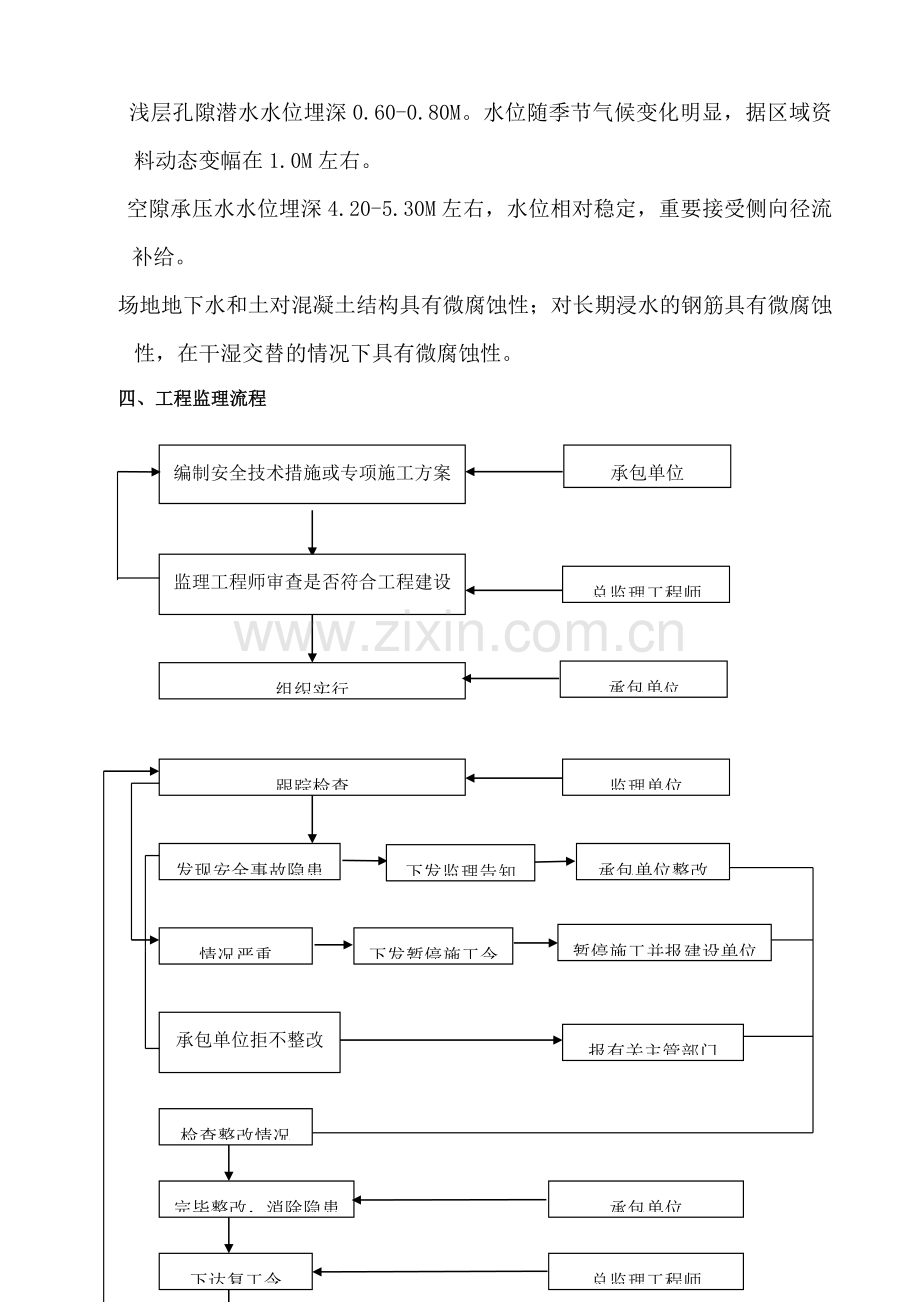 土方开挖及基坑支护监理细则样本.doc_第3页