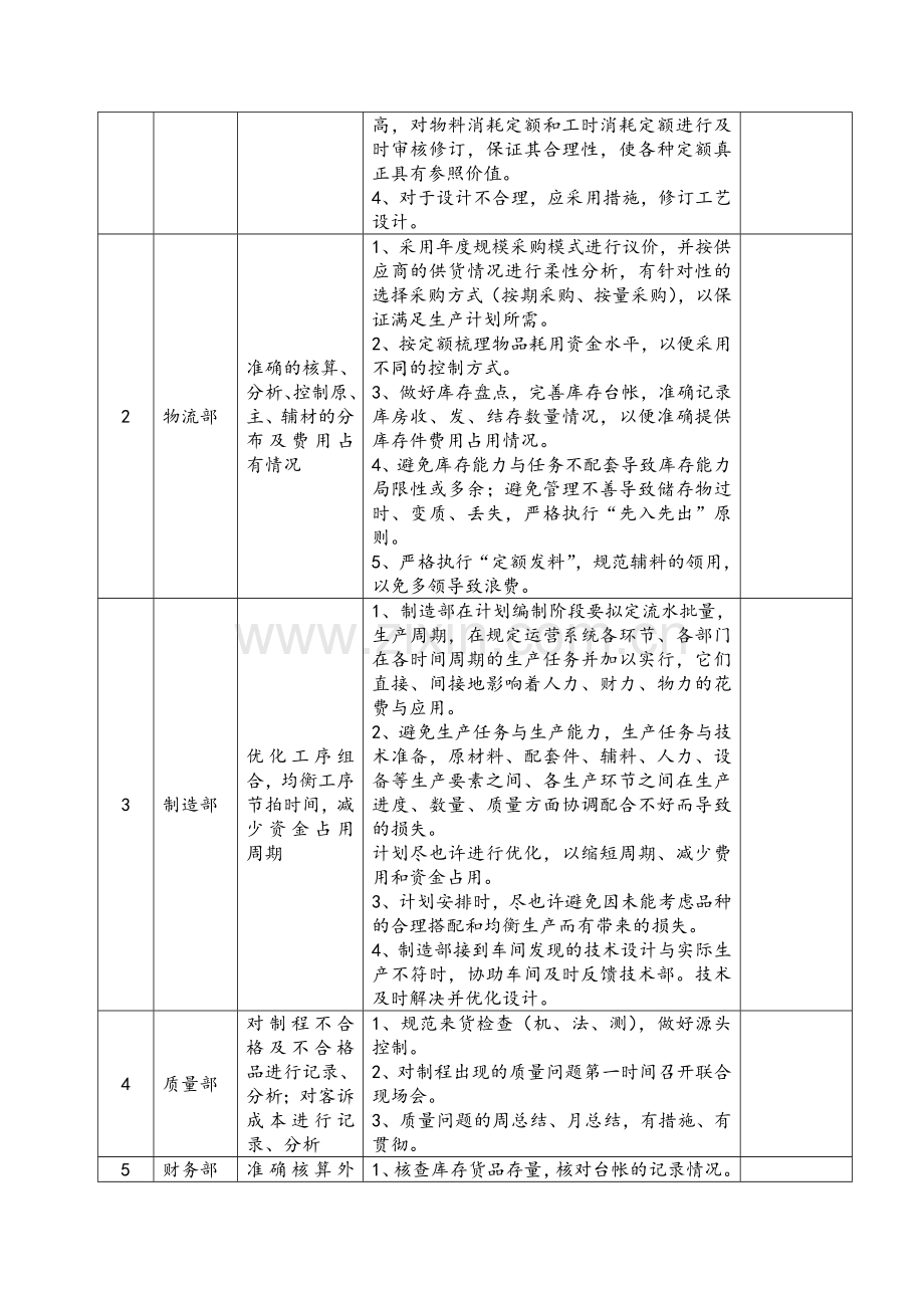 降本增效实施方案.doc_第3页