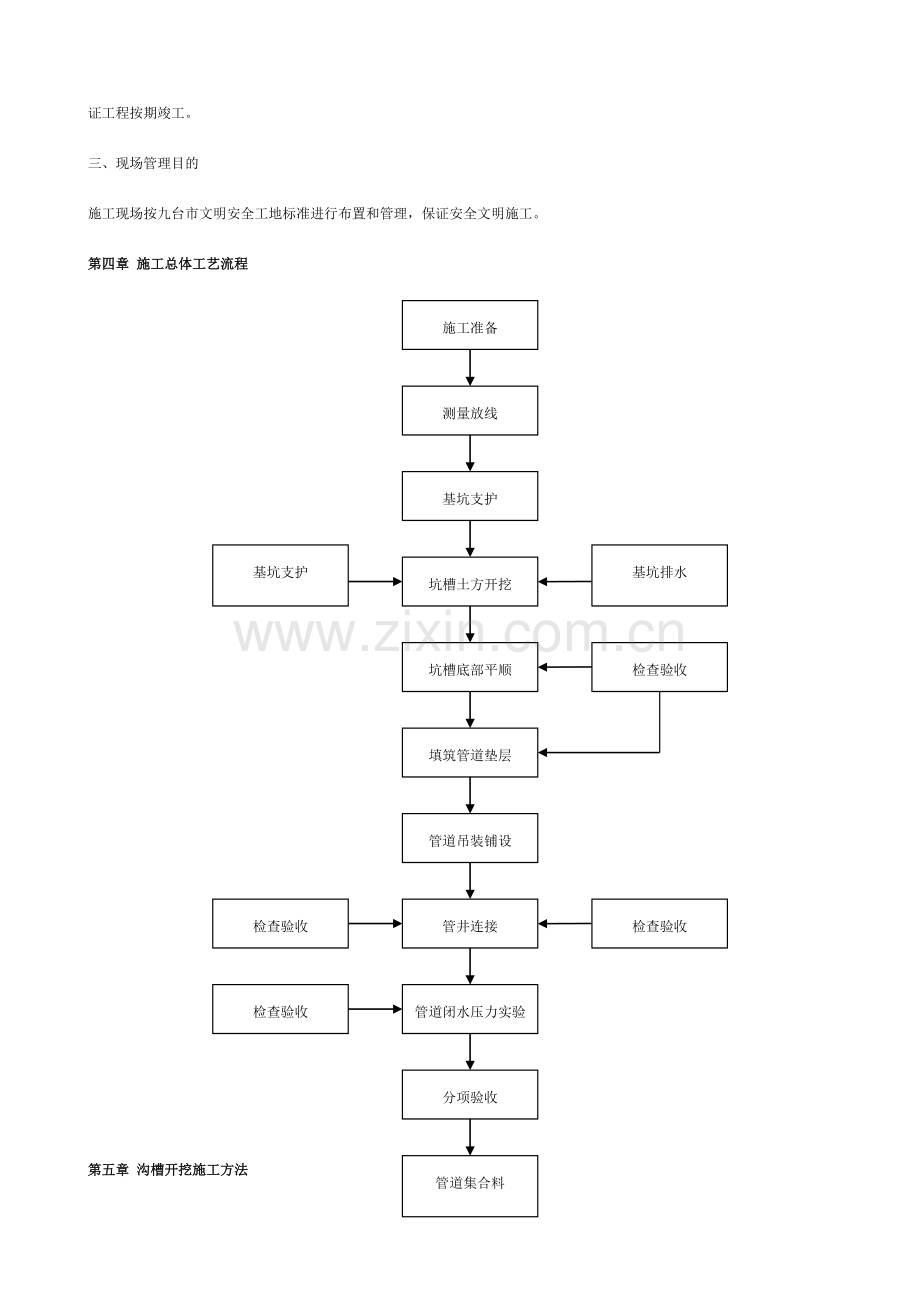 嘉鹏水岸城二期给排水采暖外线施工方案.doc_第2页