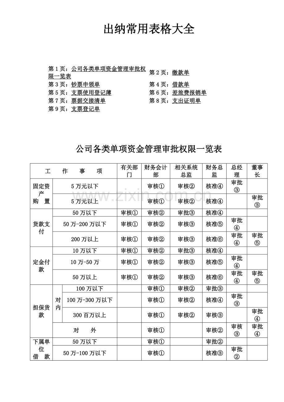 出纳常用表格大全.doc_第1页