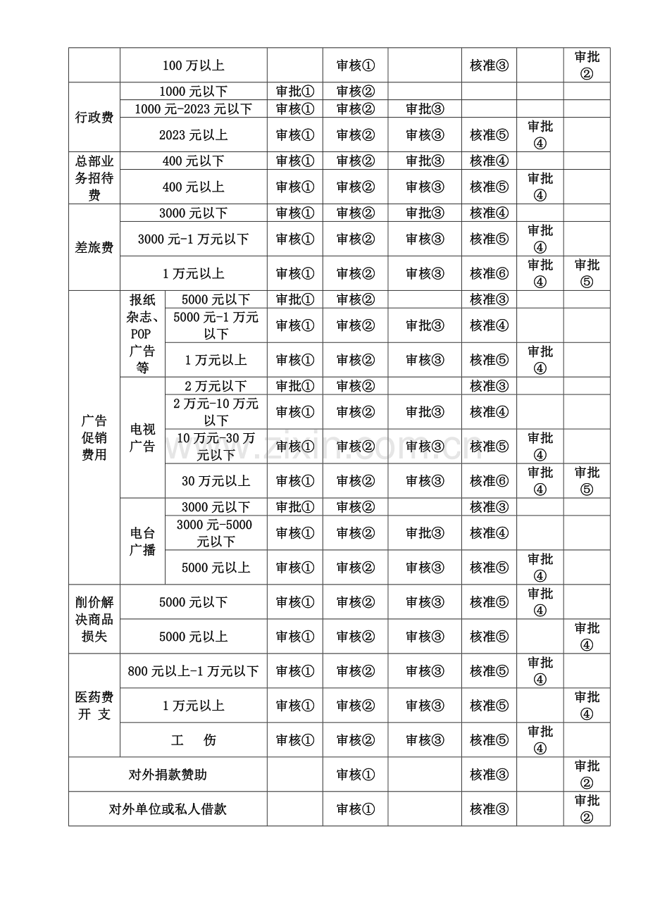 出纳常用表格大全.doc_第2页