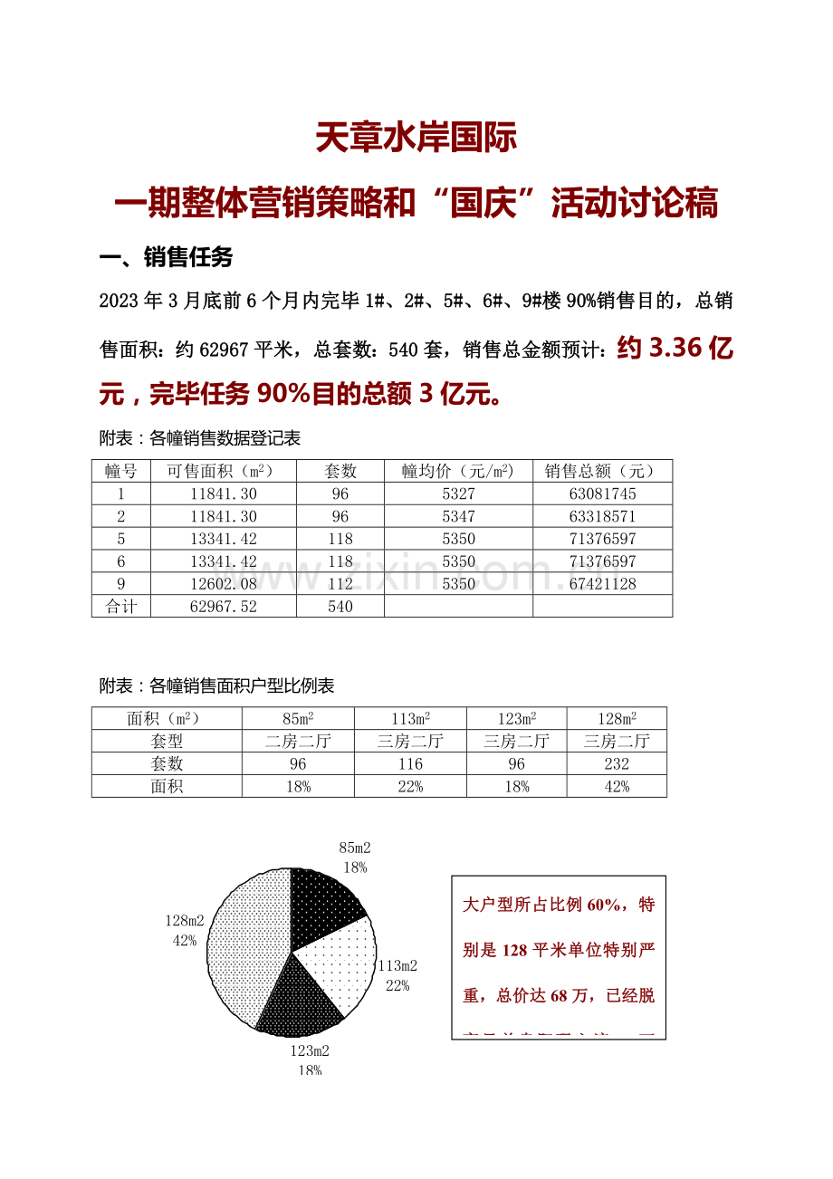 项目整体营销策略和国庆活动方案.doc_第1页