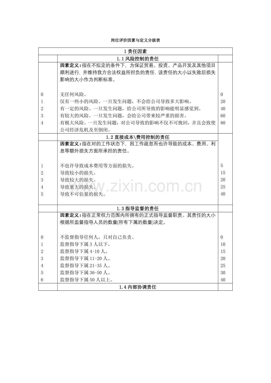 岗位评价因素与定义分级表.doc_第1页