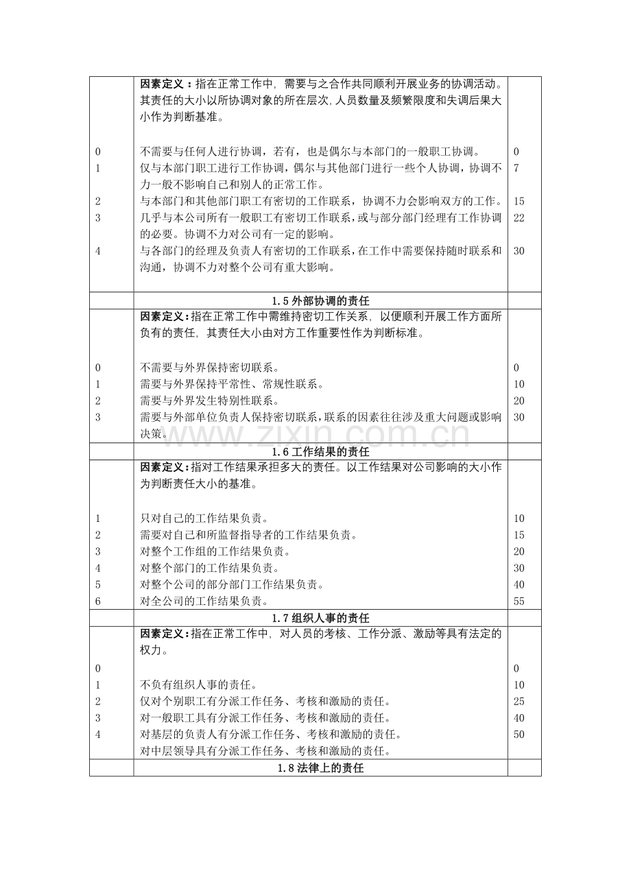 岗位评价因素与定义分级表.doc_第2页